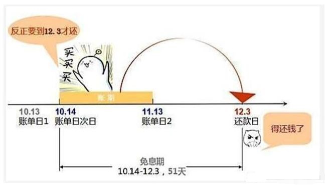 信用卡逾期15天还款之后还能刷吗,信用卡逾期还款后还能正常使用吗
