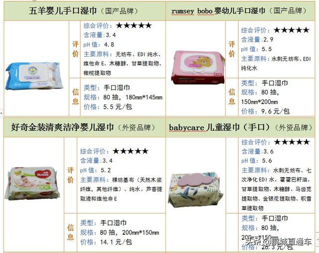 婴儿湿纸巾质量常识,湿纸巾gb15979适合婴儿用吗