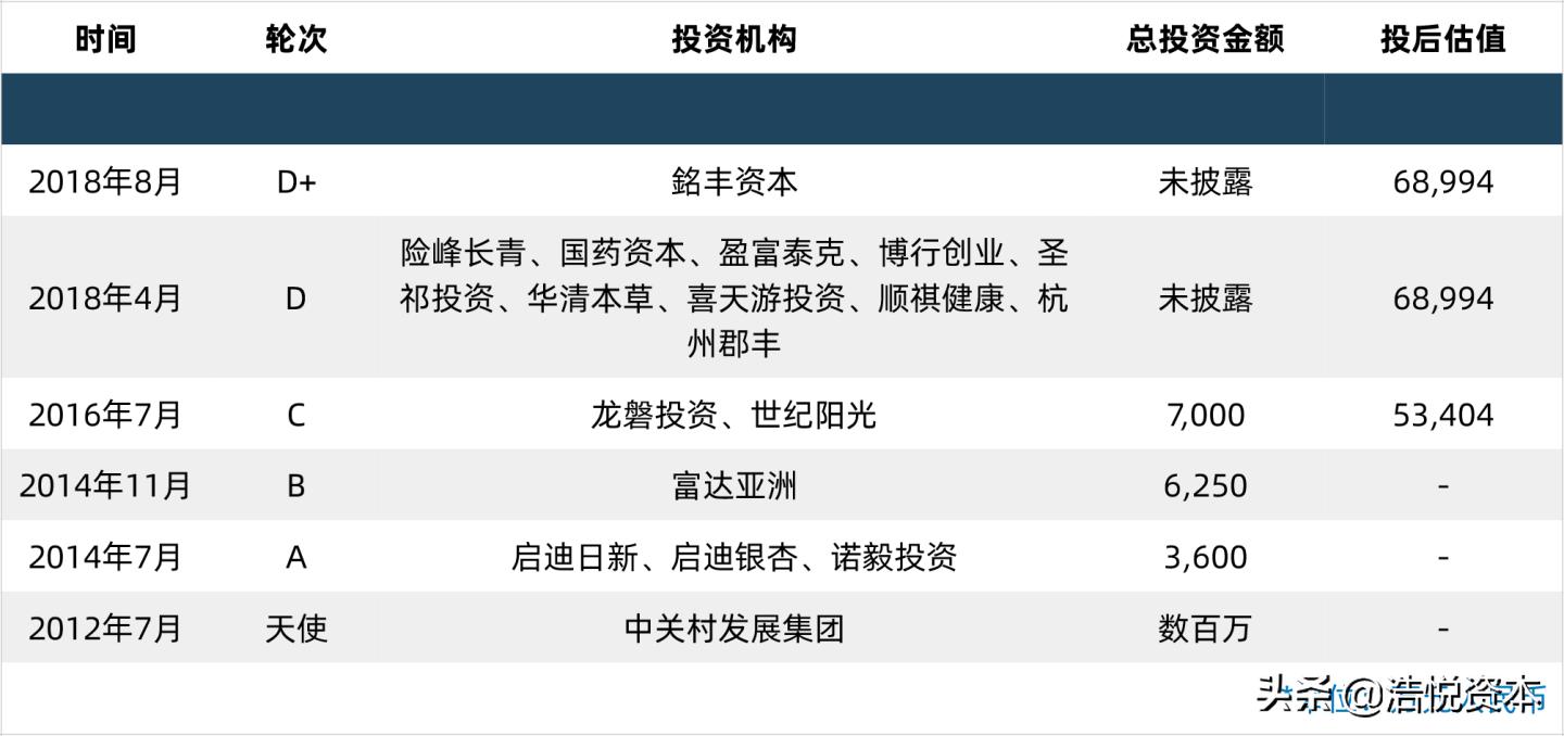 国采第一批品种中标价格,国采价格谈判