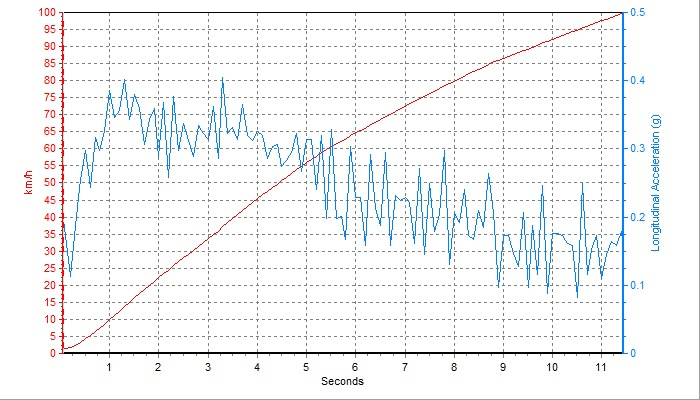 舒适型家用车排行,舒适性最好的车排名前十名