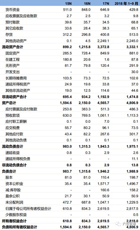 尚品宅配全国定制家具制造基地,尚品宅配1.68万全屋定制