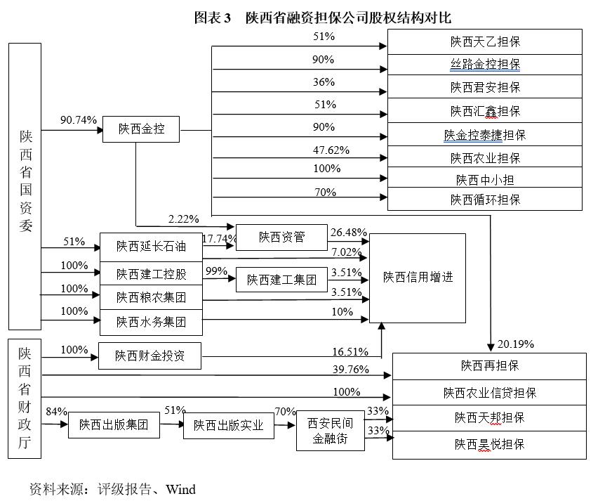 fuzb量化信评：陕西担保行业发展探索之路