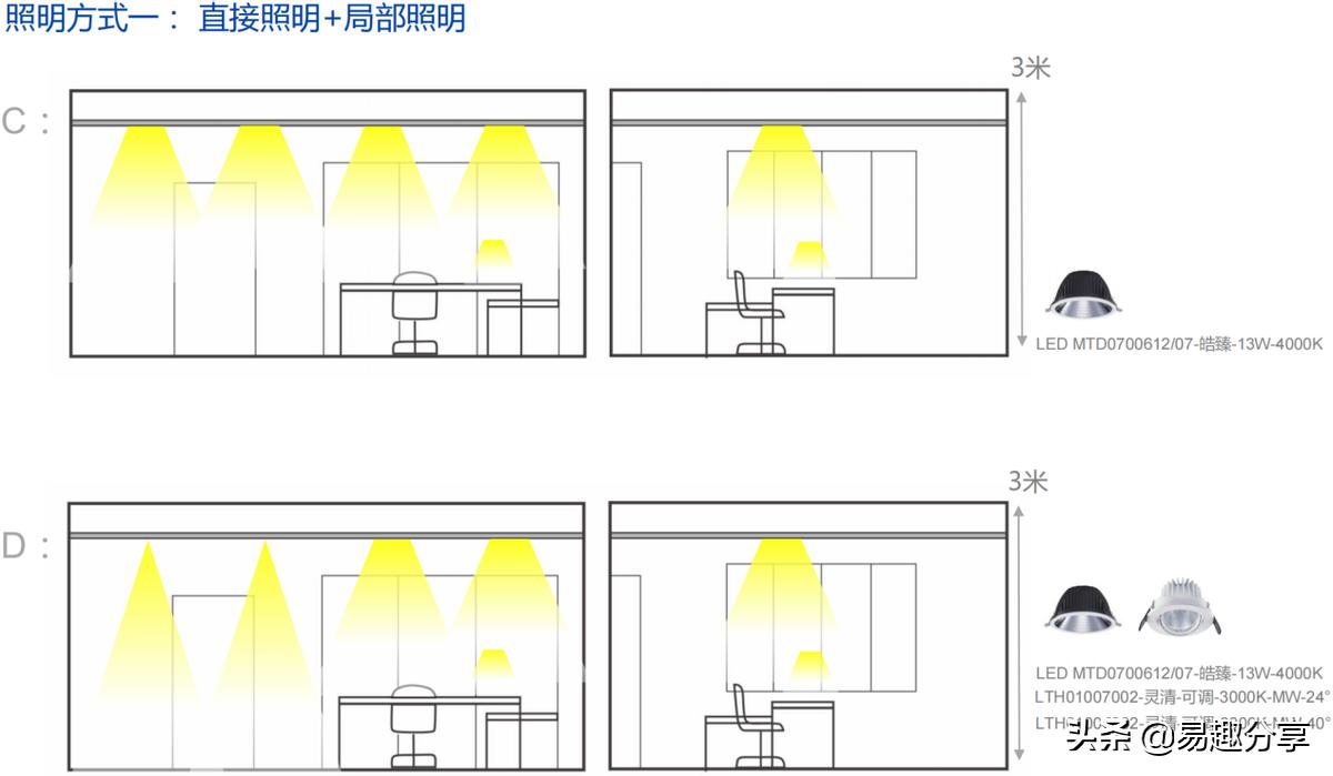 商业照明制作方案,商业照明解决方案