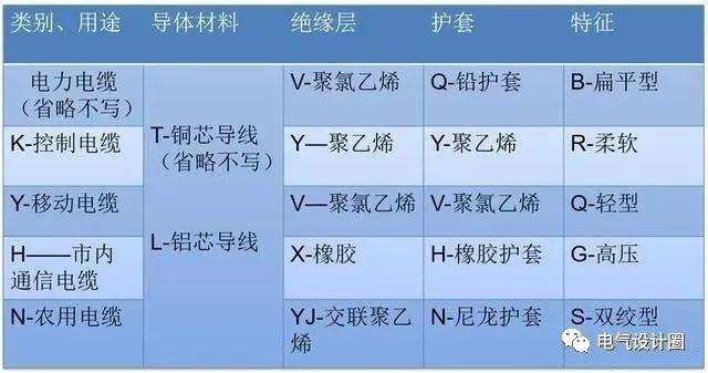 照明系统图的识图顺序,电气照明平面图