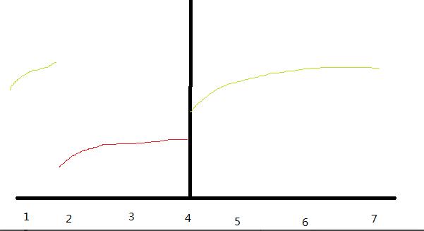 如何让运营教自己核心技术,顶级运营技巧和方法