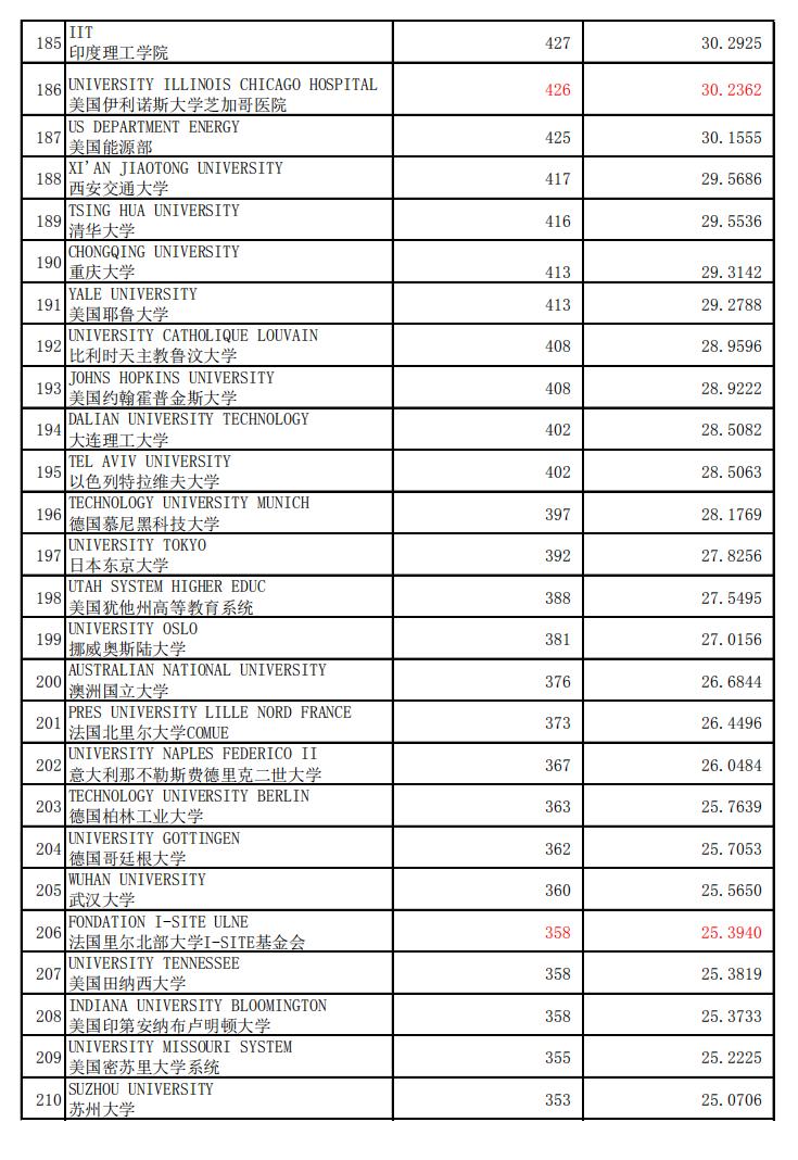 数学水平世界排名,数学类专业世界排名