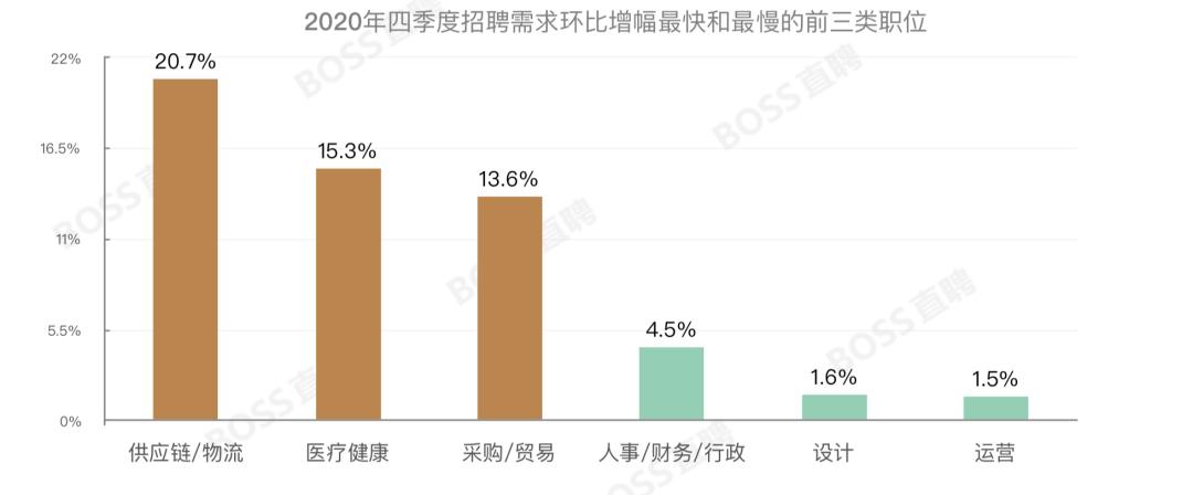美国生物医药行业薪资排名,医药工资行情
