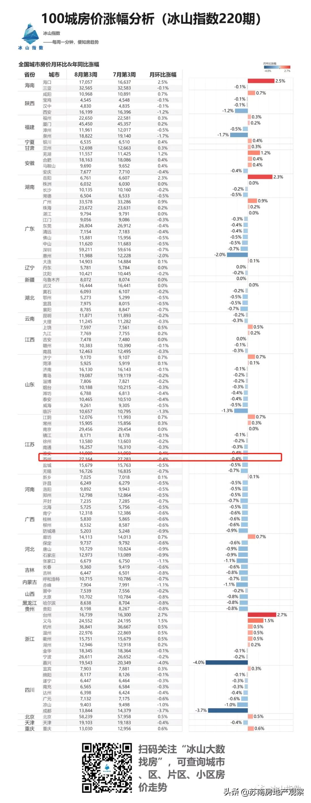 苏州相城捡漏房二百多万,苏州老破小二手房捡漏