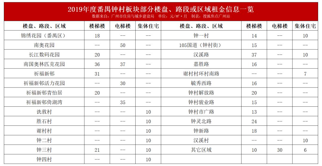 广州租售比高的小区,广州哪个小区租金最便宜