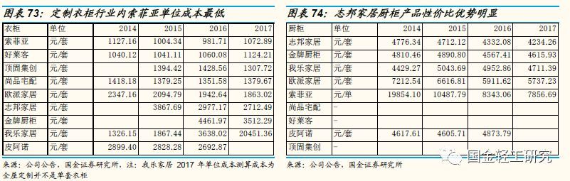 定制家居行业未来的三板斧,定制家居行业破局点