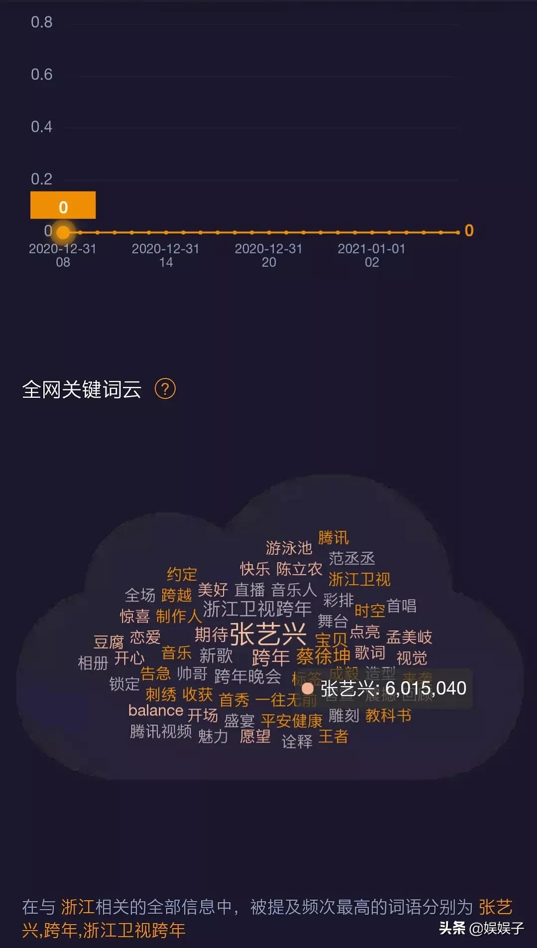 张艺兴王一博跨年全过程,张艺兴王一博跨年吐槽