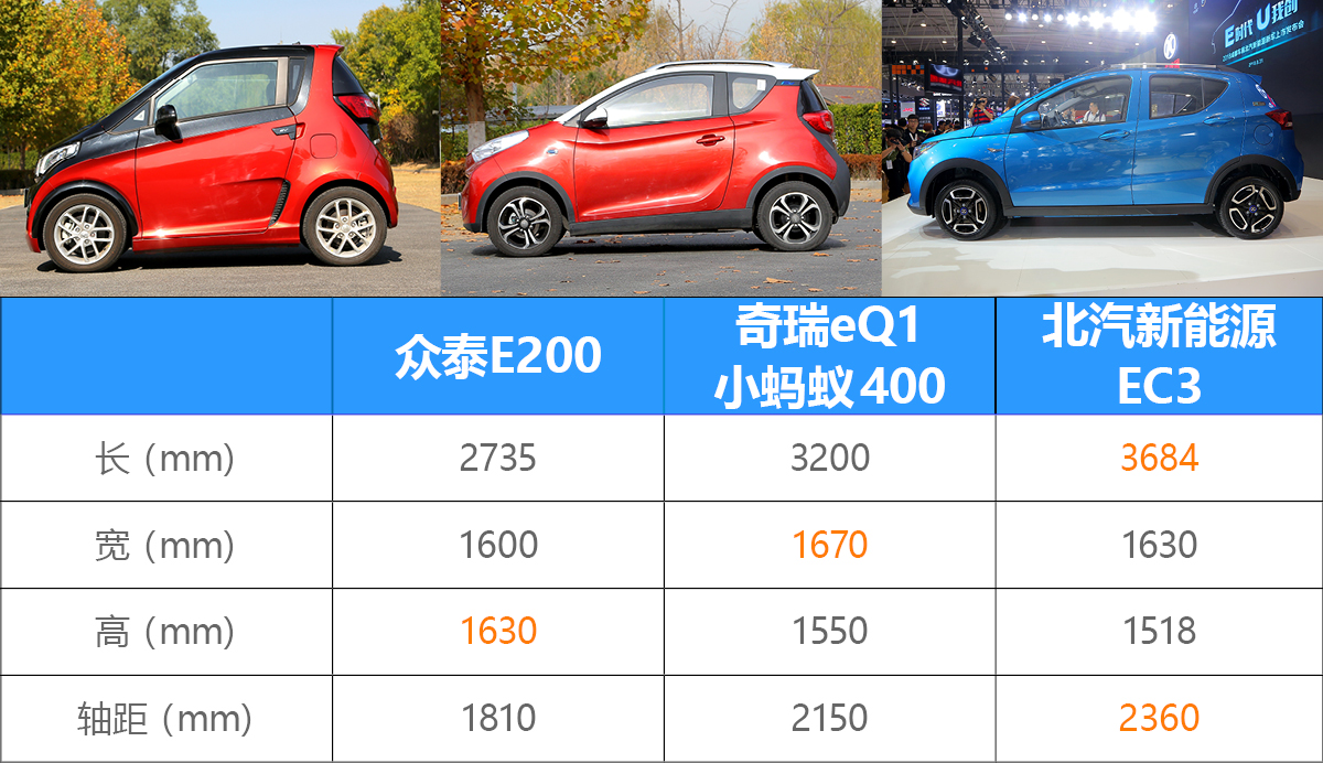新能源电动微型车大比拼,微型电动车哪一款最值得买