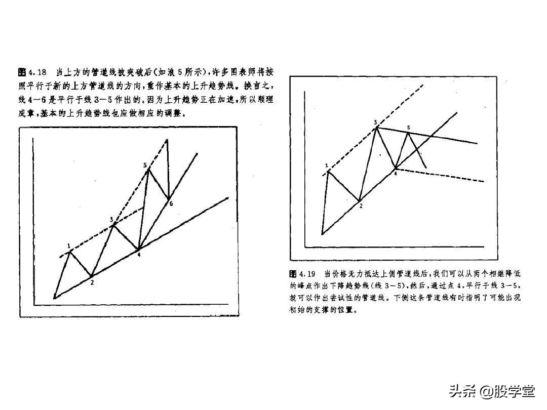 股票大长腿形态操作图解,股票常用技术图谱大全