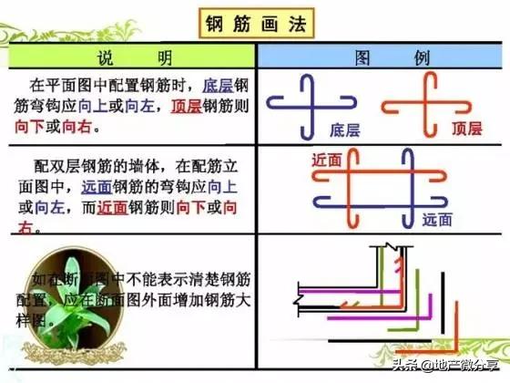 干土木看不懂图纸怎么办,干工程看不懂大样图