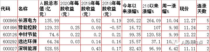 周一股市重大投资价值,周二股票交易预测