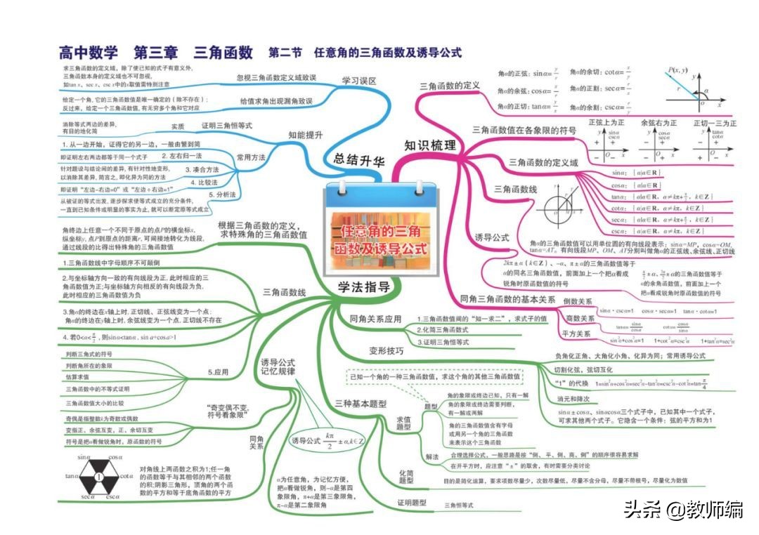 数学全套思维导图,四年级数学第一单元的思维导图