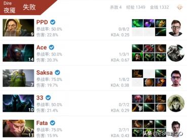 刀圈二三事：Pis天梯碰到塞拉，一言不合就秒退？