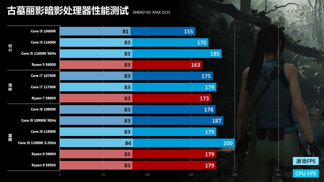 英特尔第11代酷睿处理器怎么样,英特尔11代处理器为什么饱受诟病