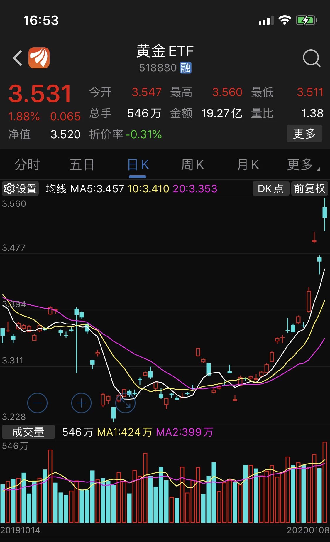 理财要用的工具,理财需要什么软件