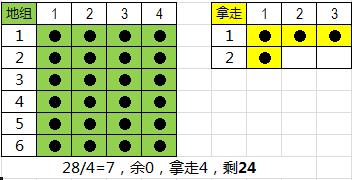《周易江湖》读书笔记2：图解“六爻”演算过程