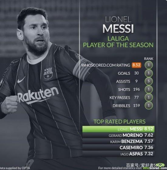 2020-2021年西甲联赛赛程,2023欧洲足坛五大联赛冠军