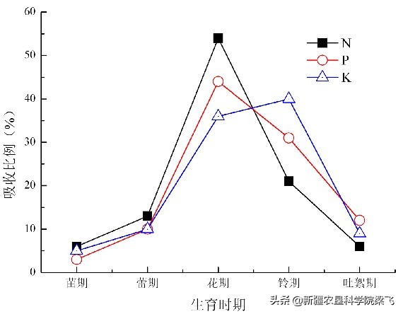 硫酸铵能用作玉米追肥吗,硫酸铵能给果树上硼肥吗