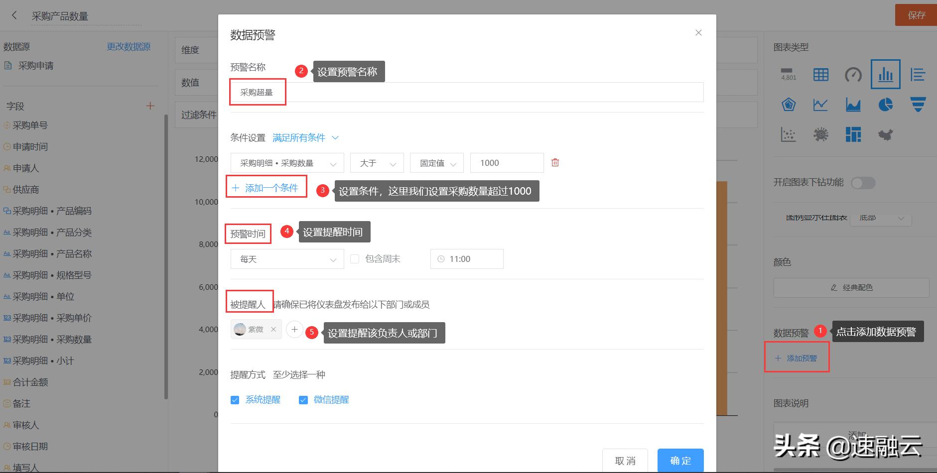 玩转excel数据分析,仪表盘可视化图表处理大批量数据
