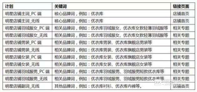 年销售1亿的网店需要补交多少税,年销售额一亿的天猫店铺怎样估值