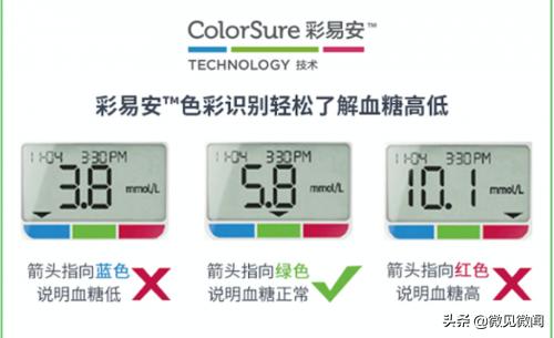 血糖仪准确率排名强生血糖仪,强生稳捷血糖仪真的有效吗