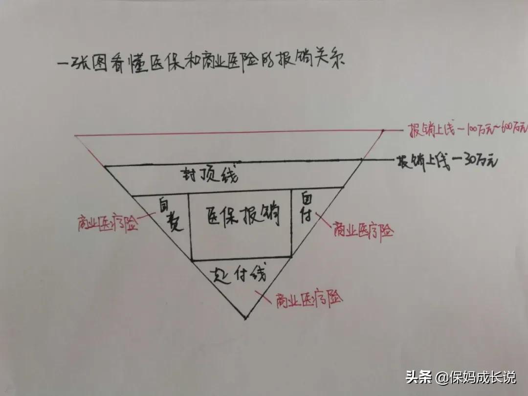 汽车保险怎么理赔最合理,保险购买最合理的方案