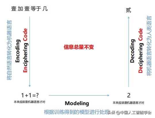 CAAIAIDL第八期演讲实录丨洪宇:信息抽取的常识与前沿