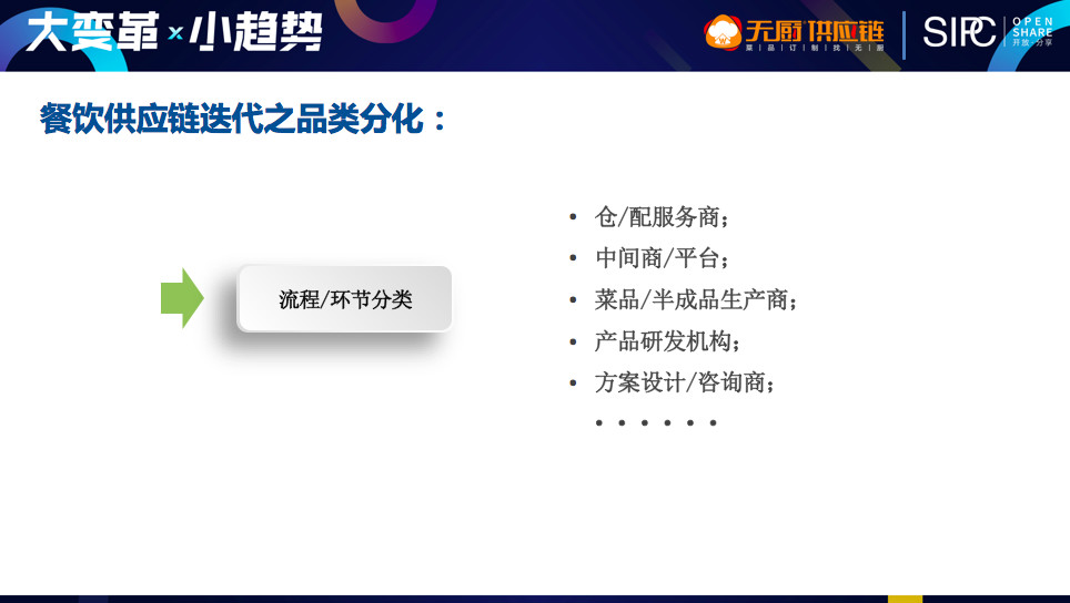 四川餐饮业峰会,互联网餐饮运营需要做什么