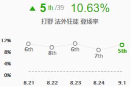 9.6鎵撻噹璇勭骇,14.6鐗堟湰寮哄娍鎵撻噹鎺ㄨ崘