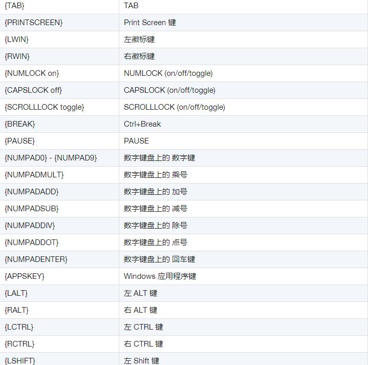 键盘的输入技巧,键盘输入方法
