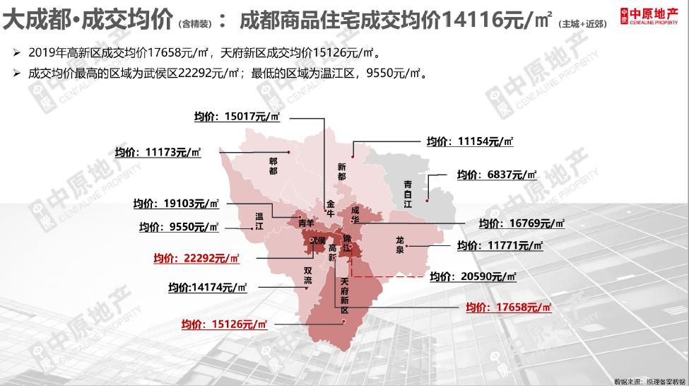 近几年成都新房成交量,上半年新房成交价腰斩