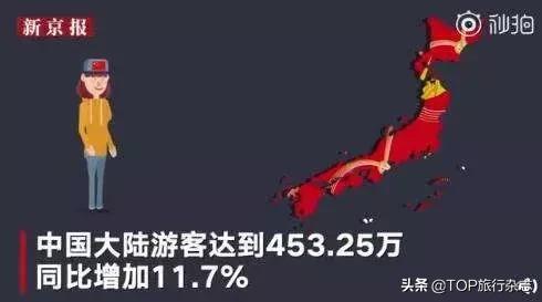 赴日旅游即将涨价？中国已成日本第一大旅游客源国，你们的买买买，原来充值了他们的腰包.....