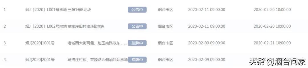 地块楼面价10800元楼盘售价多少,开发区低价好房