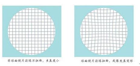 中国的白内障是免费治疗的吗,白内障手术便宜和贵的有什么区别