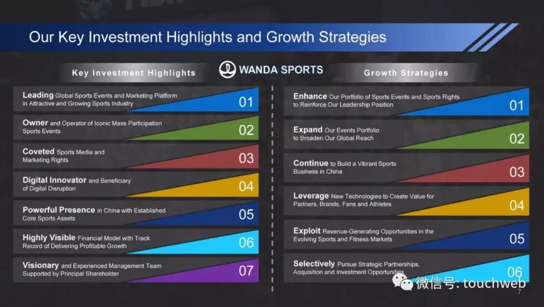 万达体育股票是否将要发行,万达集团路演