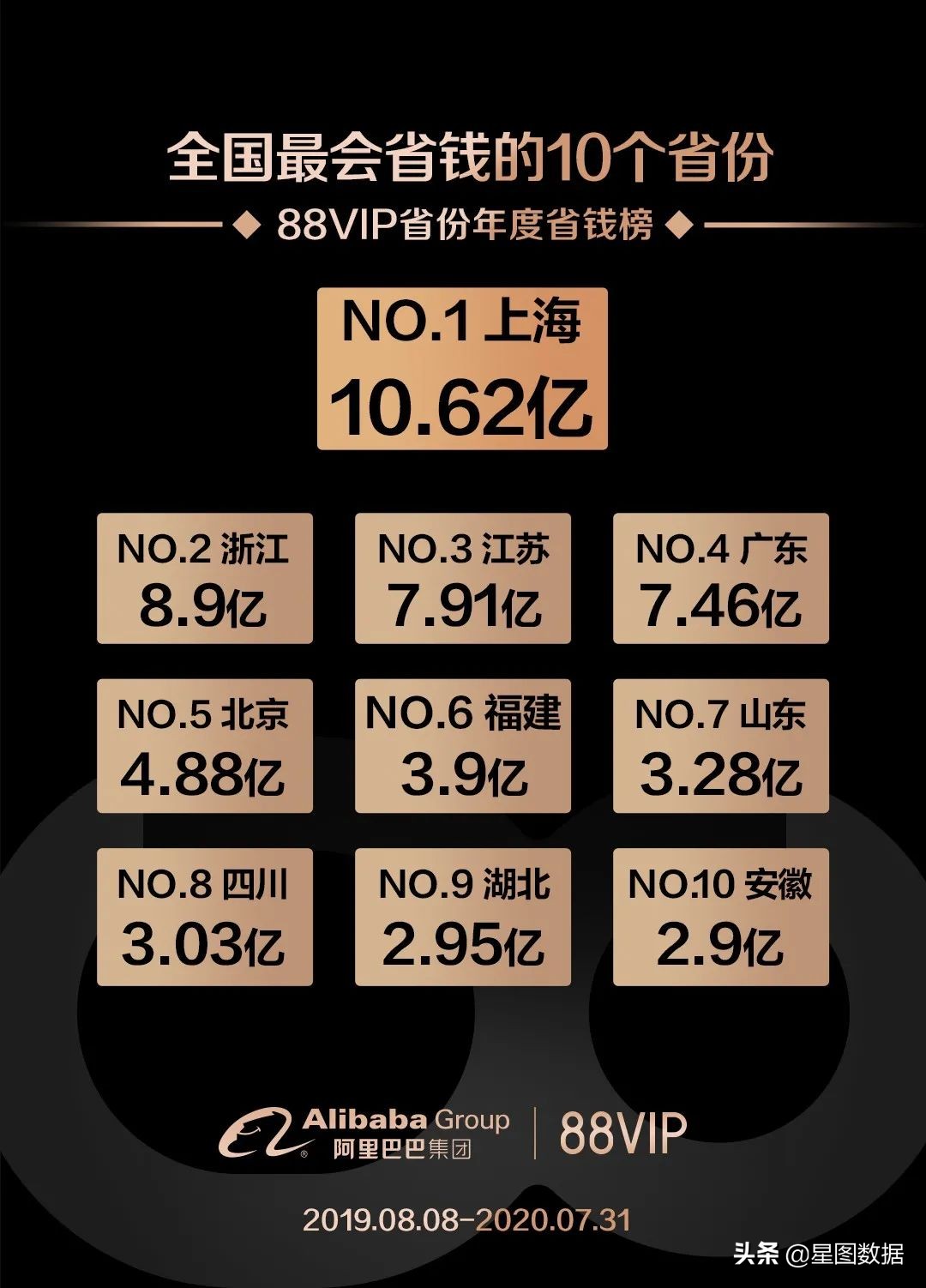星图一周资讯：微信正式上线“商家小程序”；阿里88会员再升级