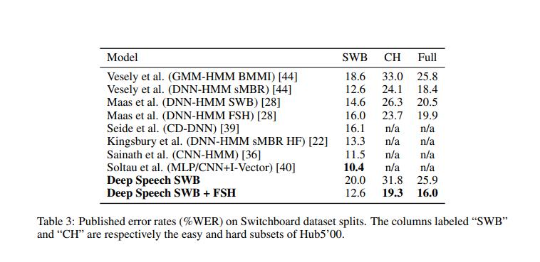 语音识别自动生成字幕,语音识别不出来怎么办