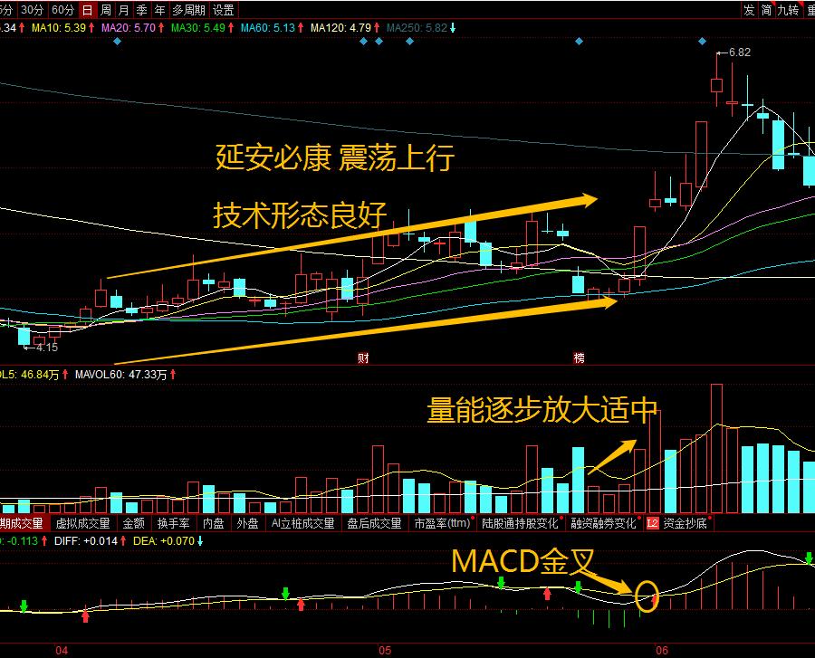 徐翔涨停板八大法则讲解视频,徐翔涨停板选股技巧