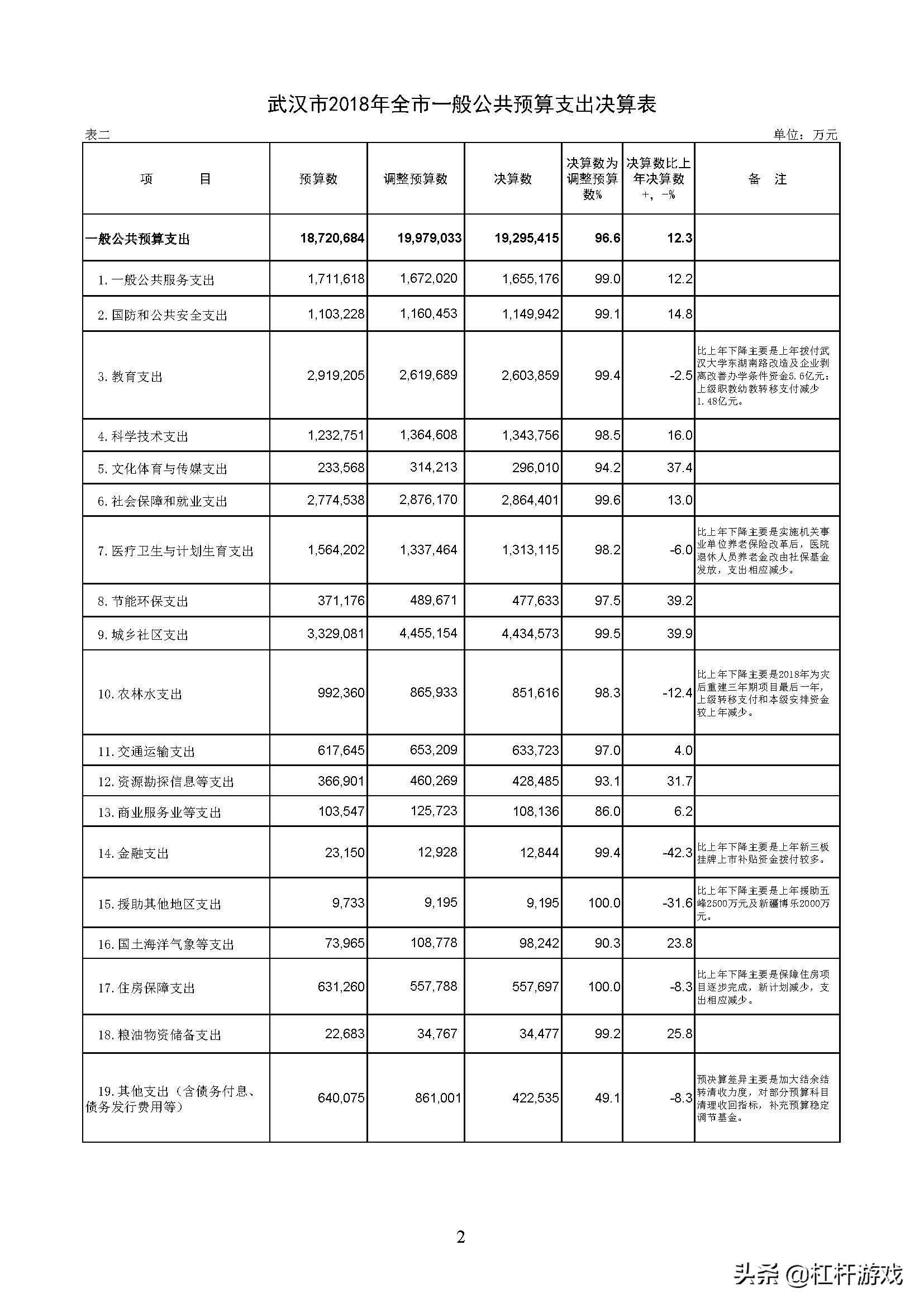 武汉医疗数据,武汉的医疗水平在全国排名怎么样