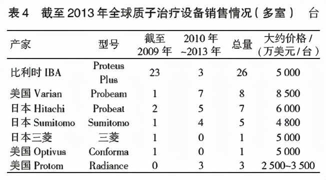 癌症抗癌神器,抗癌帮手