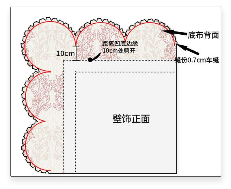缝纫技巧教程拐弯拼缝,缝纫花边收尾怎么缝