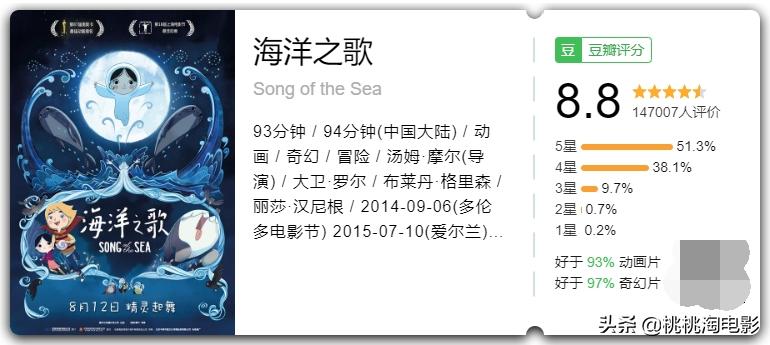 暑假必须要看的10部动画电影,40部必看动画电影有哪些