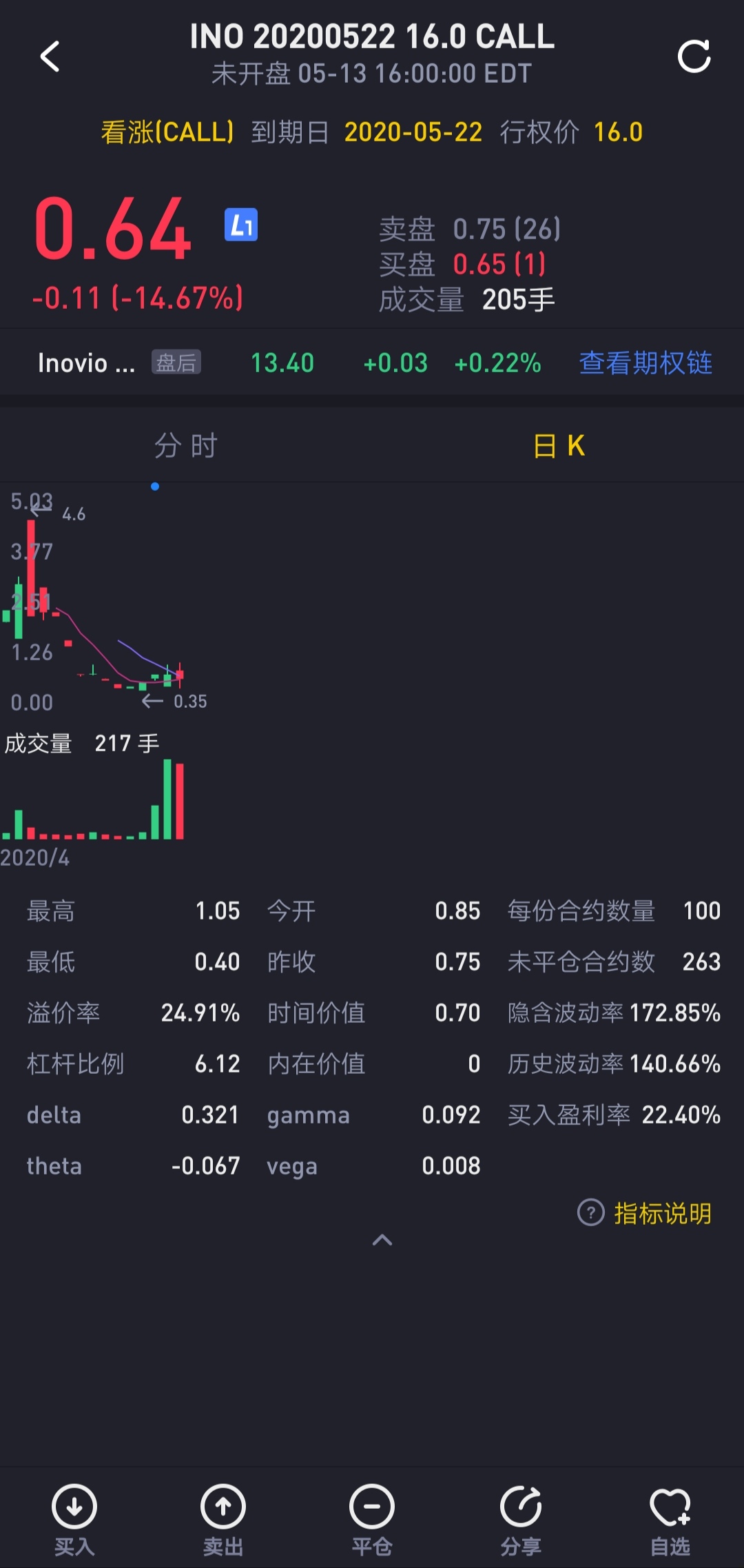 鑲℃寚鏈熸潈灏忕櫧瀹炴垬鍏ラ棬,灏忕櫧鑲″競鍩虹鐭ヨ瘑涔︾睄