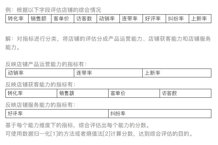 数据分析入门到精通,大数据分析方法