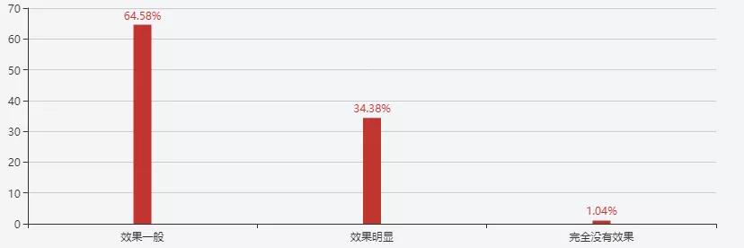 保健品消费者行为分析,保健品消费者购买需求分析