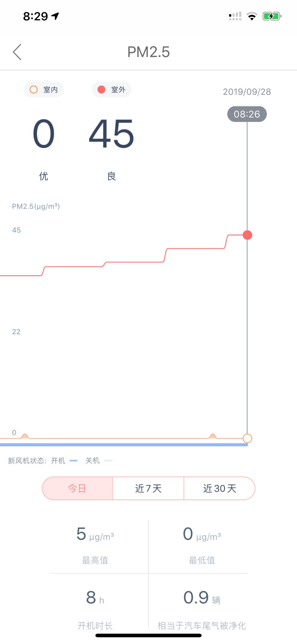 室内装修新风系统新风机,装修忘记装新风